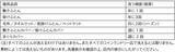 「ふとんを“丸ごと清潔”にする習慣を　寝具をコインランドリーの大型洗濯乾燥機で洗おう　」の画像2