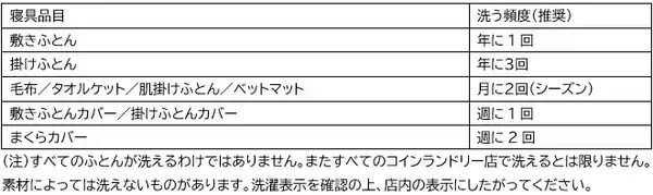 「ふとんを“丸ごと清潔”にする習慣を　寝具をコインランドリーの大型洗濯乾燥機で洗おう　」の画像