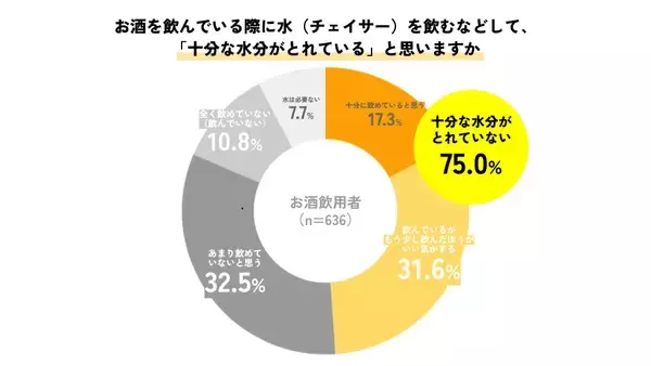 「ビールだけ飲むと倒れる「ふらつくビアグラス」発売　“強制的に水を飲む”仕掛けで適正飲酒を後押し」の画像