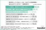 「社内で広がるAI格差　導入しても人手作業が残る現実も少なくない！？」の画像1