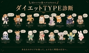 “太るクセ”を16タイプに分類する自己分析ツール　「ダイエットTYPE診断」を無料公開