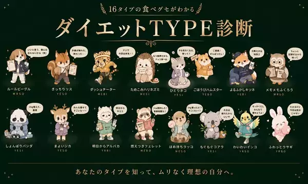 “太るクセ”を16タイプに分類する自己分析ツール　「ダイエットTYPE診断」を無料公開