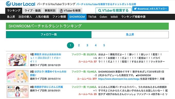 バーチャルyoutuberランキングに スーパーチャット投げ銭ランキング が追加 19年1月25日 エキサイトニュース