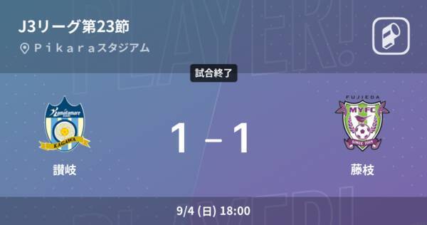 【J3第23節】讃岐はリードを守りきれず、藤枝と引き分け