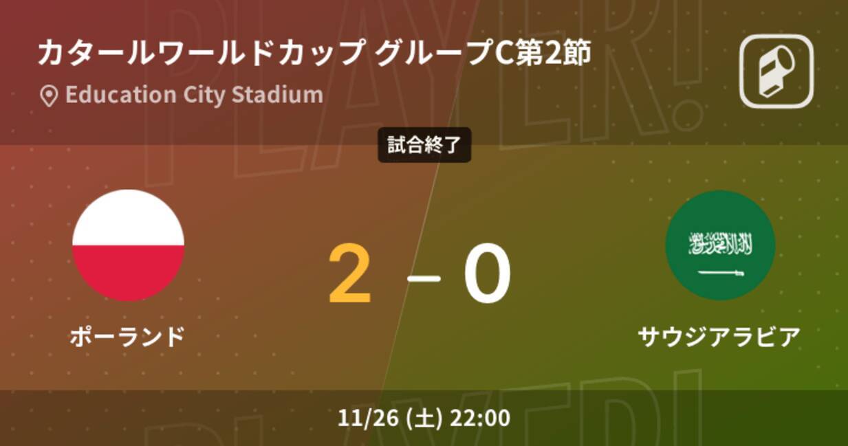 Fifaワールドカップグループステージ第2節 ポーランドがサウジアラビアを突き放しての勝利 22年11月27日 エキサイトニュース