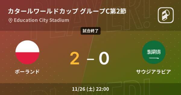 Fifaワールドカップグループステージ第2節 ポーランドがサウジアラビアを突き放しての勝利 22年11月27日 エキサイトニュース