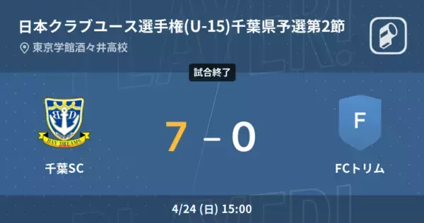 【日本クラブユース選手権(U-15)千葉県予選第2節】千葉SCがFCトリムを突き放しての勝利
