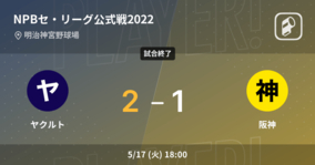 【NPBセ・リーグ公式戦ペナントレース】ヤクルトが阪神から勝利をもぎ取る
