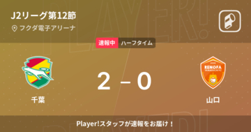 【速報中】千葉vs山口は、千葉が2点リードで前半を折り返す