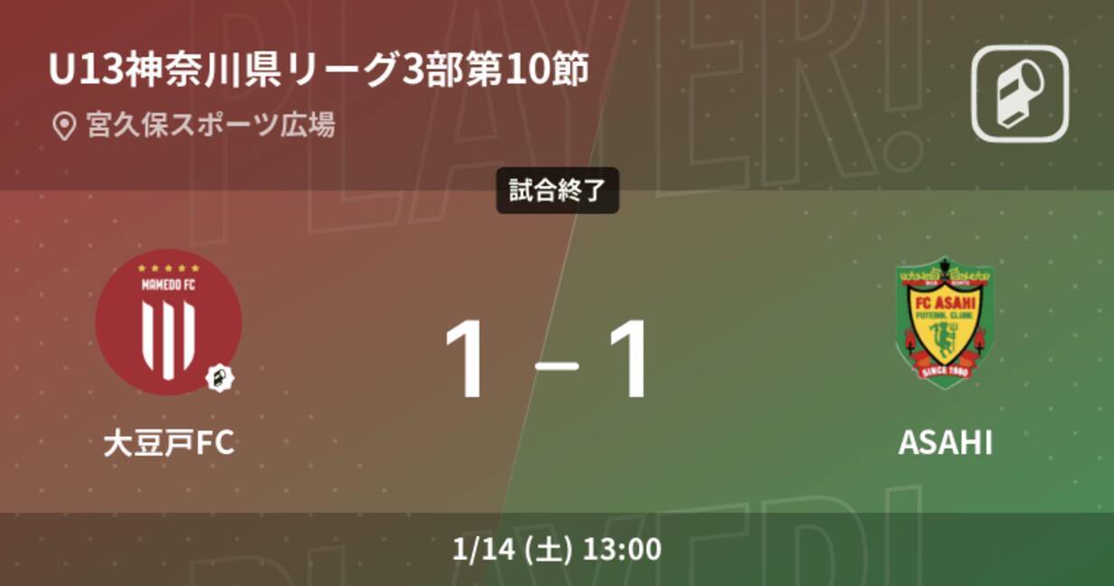 U13神奈川県リーグ3部第10節 大豆戸fcはリードを守りきれず Asahiと引き分け 23年1月14日 エキサイトニュース