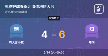 【高校野球春季北海道地区大会1回戦】知内が駒大苫小牧から勝利をもぎ取る