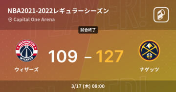 【NBAレギュラーシーズン】ナゲッツがウィザーズを破る