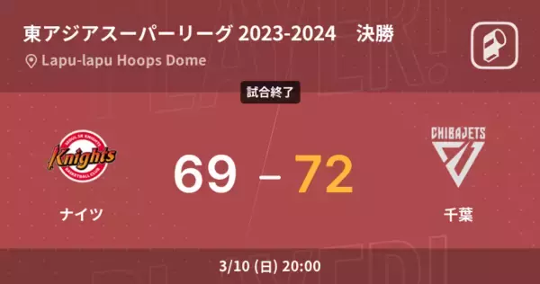 【東アジアスーパーリーグ 2023-2024 決勝】千葉がナイツに勝利