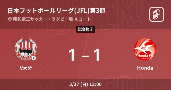 日本フットボールリーグ Jfl 第3節 V大分はリードを守りきれず Hondaと引き分け 22年3月27日 エキサイトニュース 日本フットボールリーグ Jfl 第3節 V大分はリードを守りきれず Hondaと引き分け 22年3月27日 エキサイトニュース