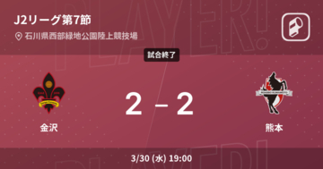 【J2第7節】金沢は熊本との攻防の末、引き分け