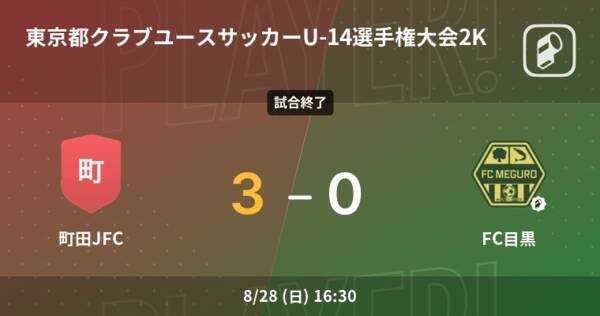 東京都クラブユースサッカーu14選手権大会2次リーグk8 28 町田jfcがfc目黒との一進一退を制す 22年8月28日 エキサイトニュース 東京都クラブユースサッカーu14選手権大会2次リーグk8 28 町田jfcがfc目黒との一進一退を制す 22年8月28日 エキサイトニュース