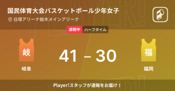 【速報中】岐阜vs福岡は、岐阜が11点リードで前半を折り返す