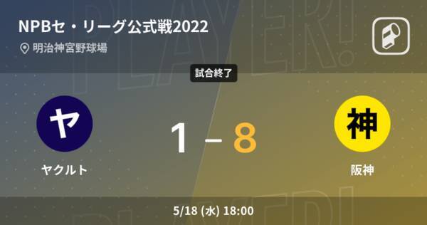 【NPBセ・リーグ公式戦ペナントレース】阪神がヤクルトに大きく点差をつけて勝利
