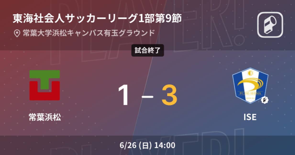 東海社会人サッカーリーグ1部第9節 Iseが攻防の末 常葉浜松から逃げ切る 22年6月26日 エキサイトニュース