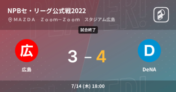 【NPBセ・リーグ公式戦ペナントレース】DeNAが広島から勝利をもぎ取る