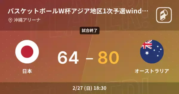 【バスケットボールW杯アジア地区1次予選window2】オーストラリアが日本を破る