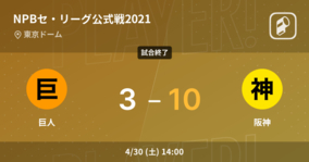 【NPBセ・リーグ公式戦ペナントレース】阪神が巨人に大きく点差をつけて勝利