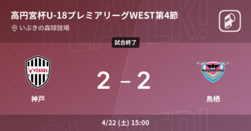 【高円宮杯U-18プレミアリーグWEST第4節】神戸は鳥栖に追い付くも、引き分け