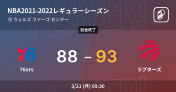 【NBAレギュラーシーズン】ラプターズが76ersを破る