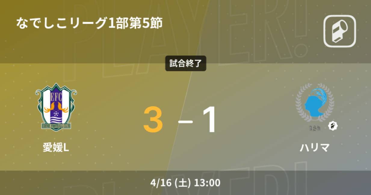 なでしこリーグ1部第5節 愛媛lが攻防の末 ハリマから逃げ切る 22年4月16日 エキサイトニュース