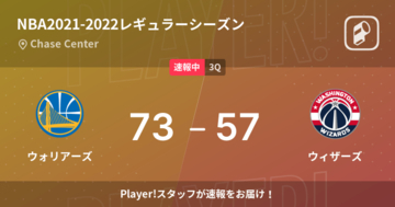 【速報中】2Q終了しウォリアーズがウィザーズに16点リード