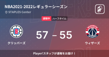 【速報中】クリッパーズvsウィザーズは、クリッパーズが2点リードで前半を折り返す