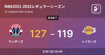 【NBAレギュラーシーズン】ウィザーズがレイカーズを破る