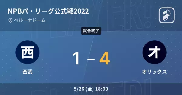 【NPBパ・リーグ公式戦ペナントレース】オリックスが西武を破る