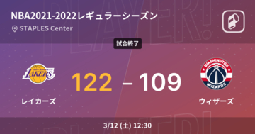 【NBAレギュラーシーズン】レイカーズがウィザーズを破る
