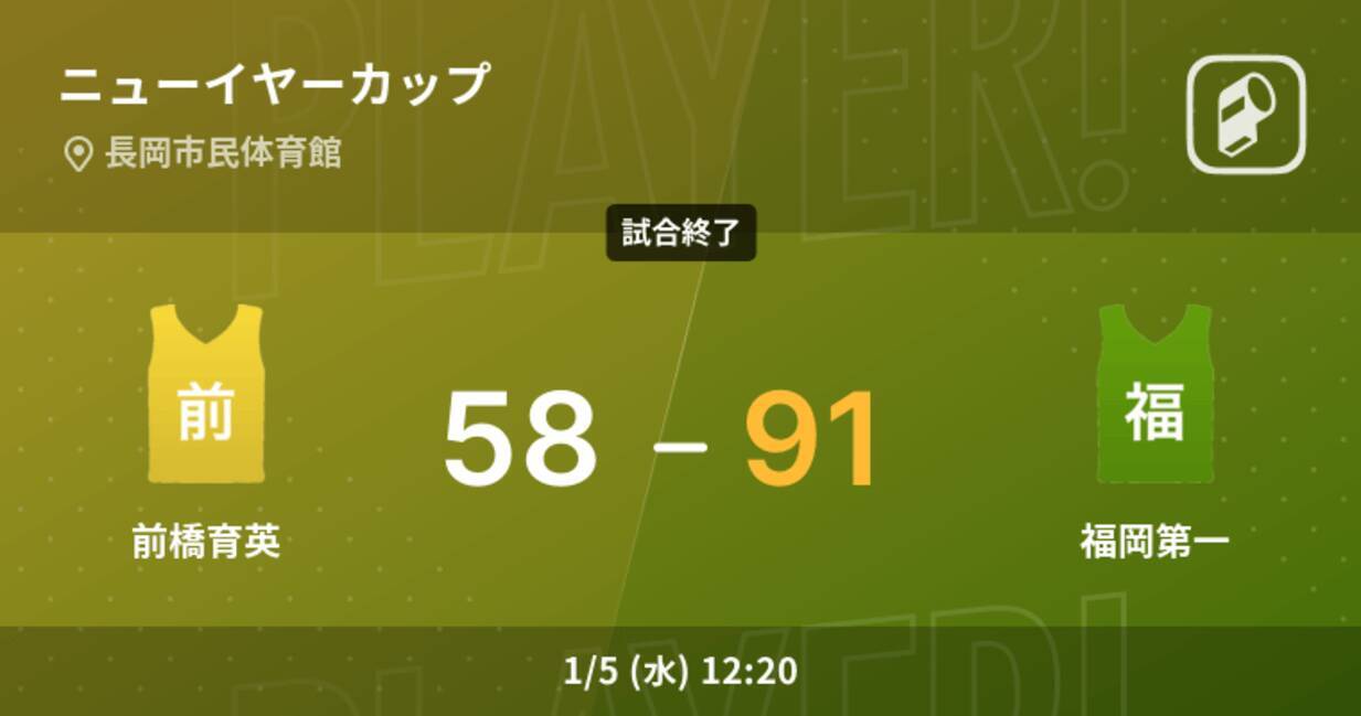 高校バスケ交流戦ニューイヤーカップ1月5日 福岡第一が前橋育英に大きく点差をつけて勝利 22年1月5日 エキサイトニュース