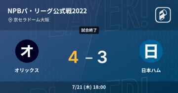 【NPBパ・リーグ公式戦ペナントレース】オリックスが日本ハムから勝利をもぎ取る