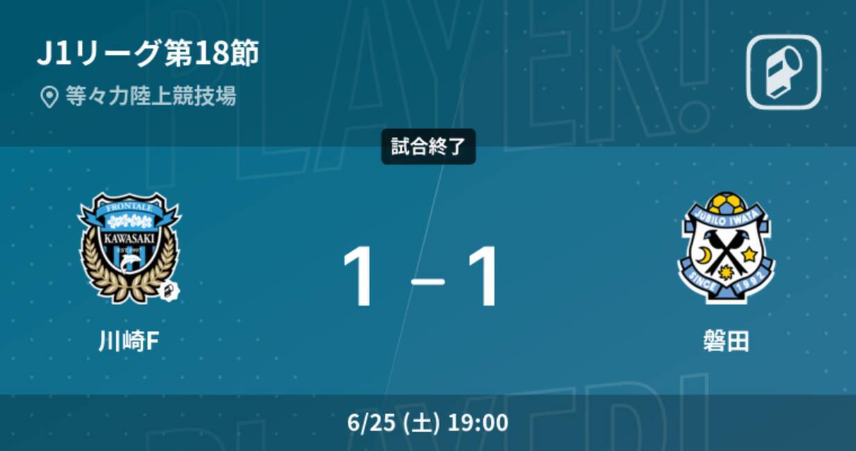 J1第18節 川崎fはリードを守りきれず 磐田と引き分け 22年6月25日 エキサイトニュース