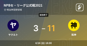 【NPBセ・リーグ公式戦ペナントレース】阪神がヤクルトに大きく点差をつけて勝利