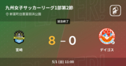 【九州女子サッカーリーグ1部第2節】宮崎がデイゴスを突き放しての勝利