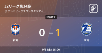 【J2第34節】大分が新潟から逃げ切り勝利