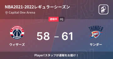 【速報中】2Q終了しサンダーがウィザーズに3点リード