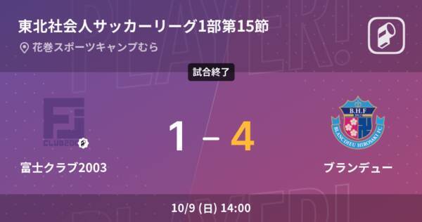 東北社会人サッカーリーグ1部第15節 ブランデューが攻防の末 富士クラブ03から逃げ切る 22年10月9日 エキサイトニュース