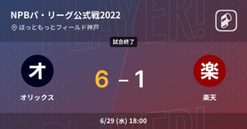 【NPBパ・リーグ公式戦ペナントレース】オリックスが楽天を破る