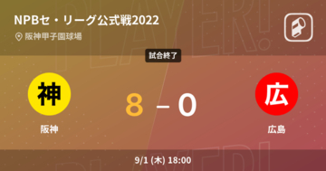 【NPBセ・リーグ公式戦ペナントレース】阪神が広島に大きく点差をつけて勝利