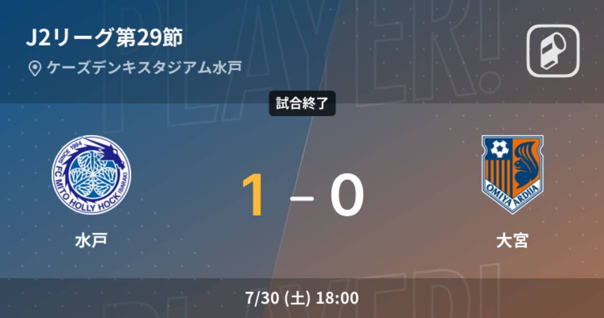 J2第29節 水戸が大宮から逃げ切り勝利 22年7月30日 エキサイトニュース