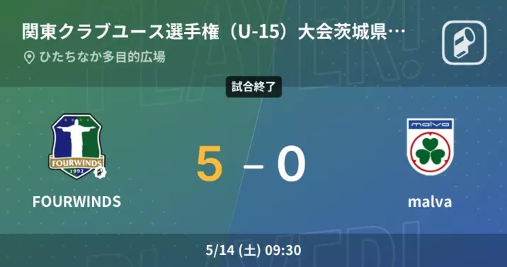 関東クラブユース選手権 U 15 大会茨城県大会準々決勝 ジュネスがfourwindsとの一進一退を制す 22年5月4日 エキサイトニュース