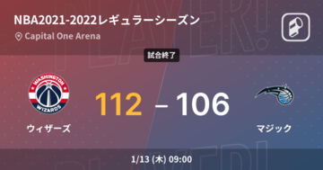 【NBAレギュラーシーズン】ウィザーズがマジックを破る