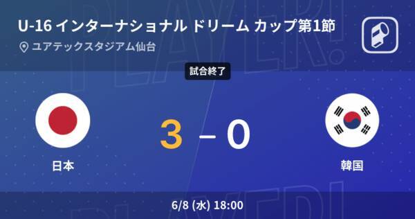 U 16 インターナショナル ドリーム カップ第1節 日本が韓国を突き放しての勝利 22年6月8日 エキサイトニュース