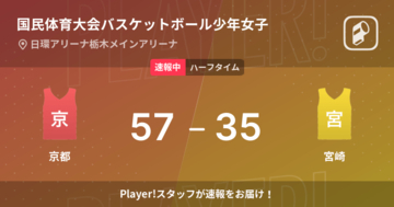 【速報中】京都vs宮崎は、京都が22点リードで前半を折り返す