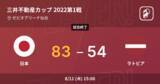 「【三井不動産カップ 2022第1戦】日本がラトビアに83-54と快勝!」の画像1